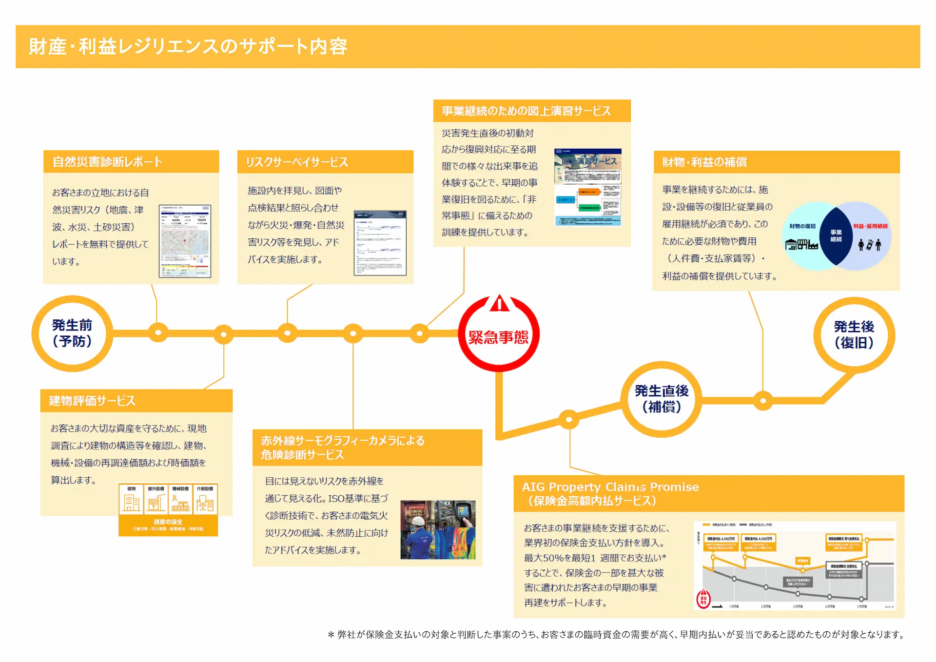 財産・利益レジリエンスのサポート内容